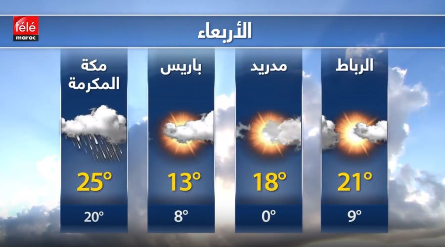 النشرة الجوية ليوم الثلاثاء 21 نونبر