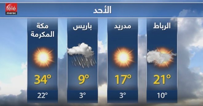 النشرة الجوية ليوم السبت 18 نونبر