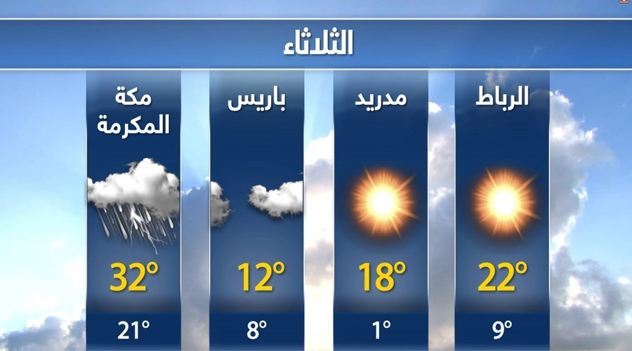 النشرة الجوية ليوم الإثنين 20 نونبر