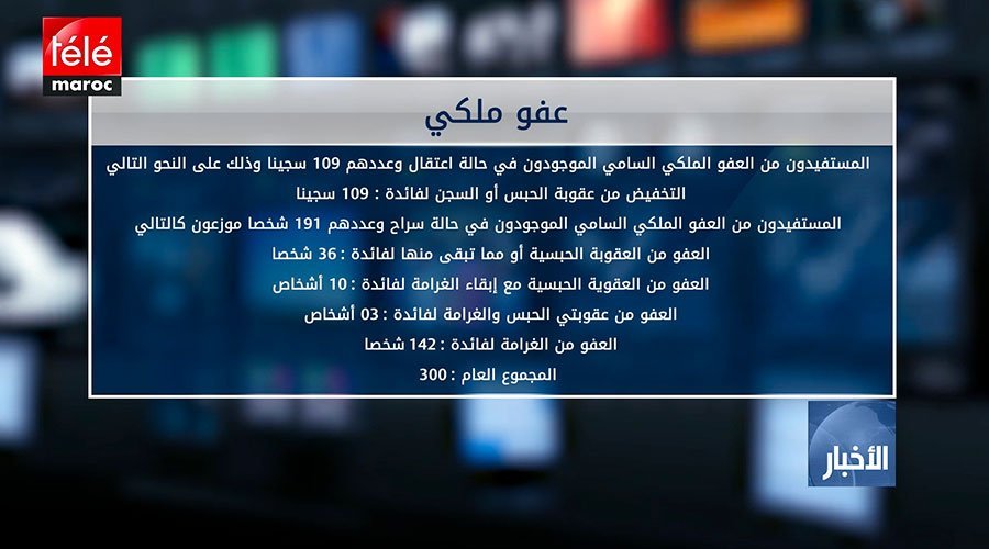 الملك يصدر عفوه السامي على 300 شخصا بمناسبة عيد المولد النبوي الشريف