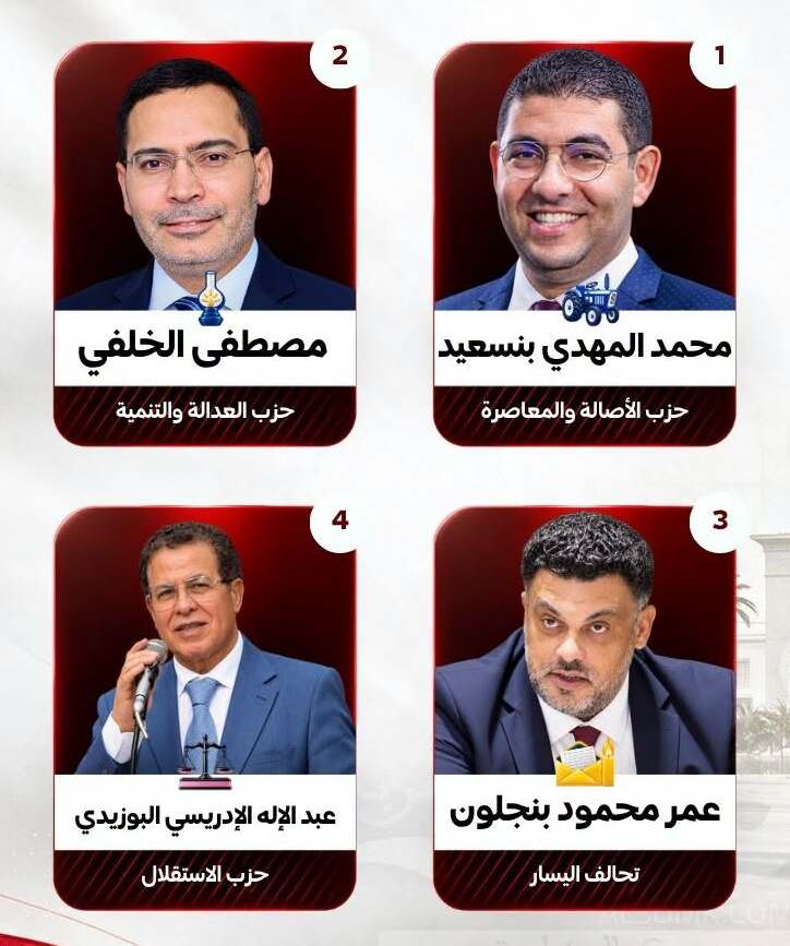 الرباط بعد انتخابات 23 شتنبر