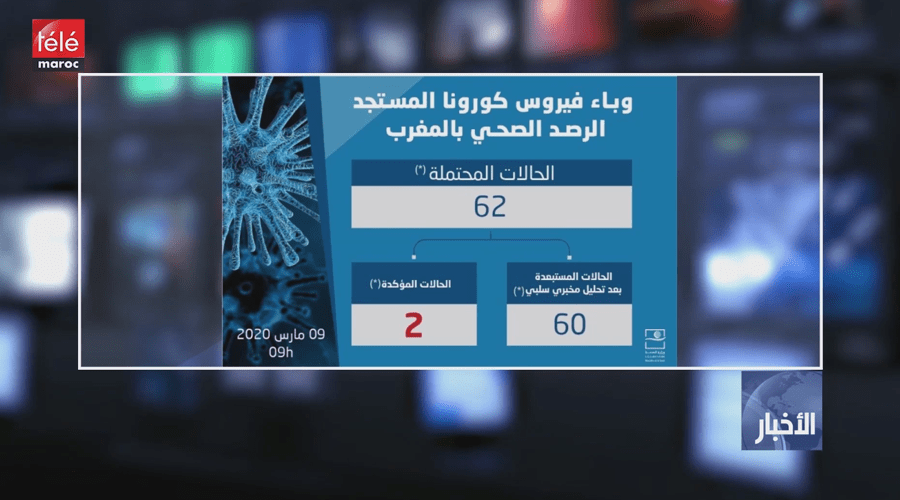 وزارة الصحة.. عدد الإصابات المحتملة بـ "كورونا" يرتفع إلى 62 و 2 منهم مؤكدتين